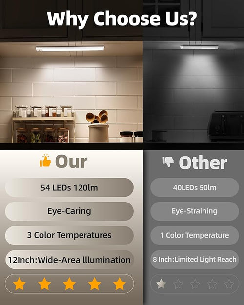 12inch Under Cabinet Lighting with Remote, 2400mAh Rechargeable Motion Sensor Light Indoor, Wireless Closet Lights, Dimmable, 3 Color Temps, Magnetic for Kitchen, Stairs (4 Pack)