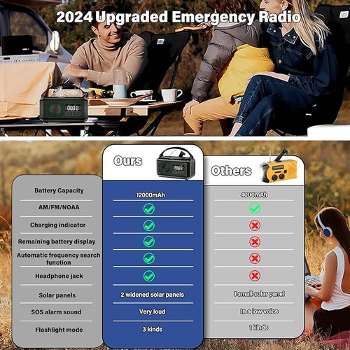 12000mAh Emergency Weather Radio, Hand Crank Solar Radio Portable AM/FM/NOAA Radio with 2 Solar Panels 3 Charging Methods SOS Alarm 3 Mode Flashlight Phone Charger Compass Reading Lamp