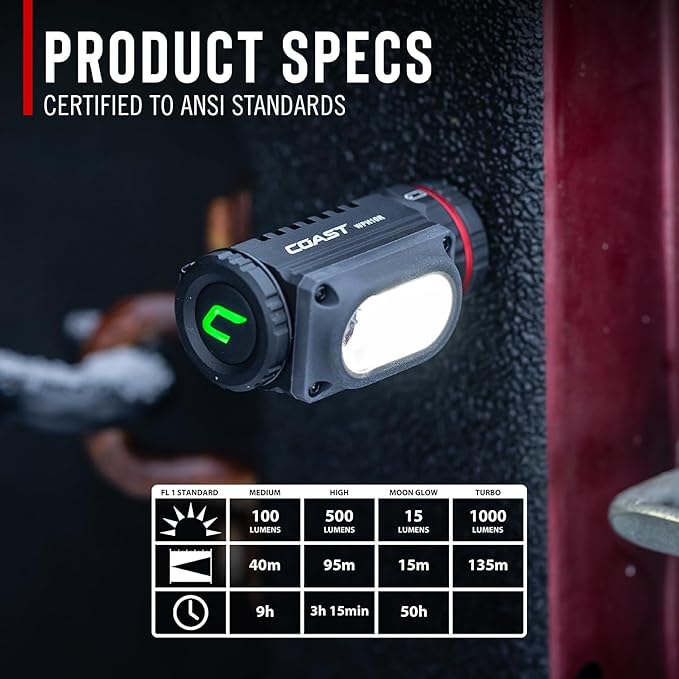 Coast WPH10R 1000 Lumen Rechargeable LED Headlamp with Magnetic Tailcap and Red Light Mode, Lightweight, IP67 Waterproof