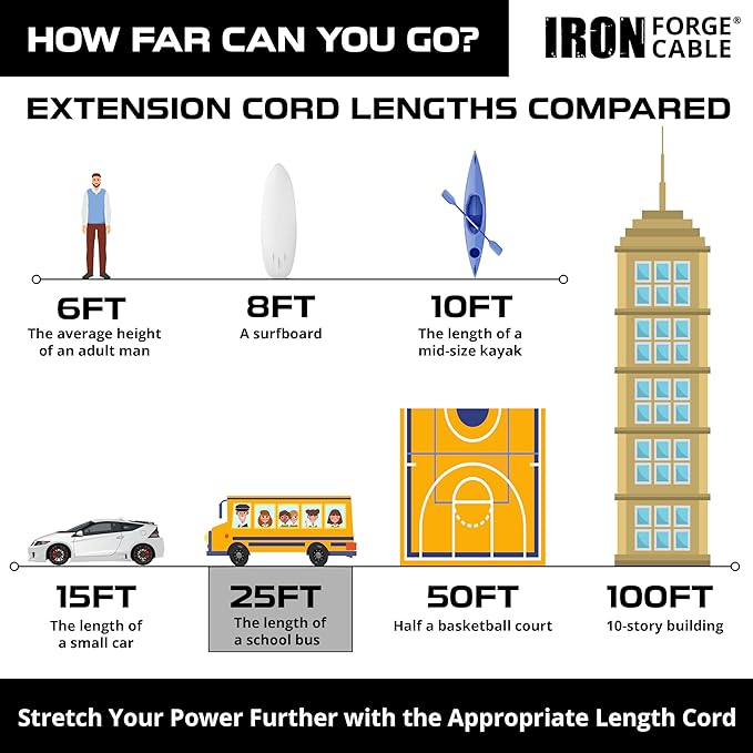 IRON FORGE CABLE 25 ft Lighted Outdoor Extension Cord - 12/3 SJTW Heavy Duty Yellow Extension Cable Extension Cable with 3 Prong Grounded Plug for Safety, 15AMP -Great for Garden and Major Appliances