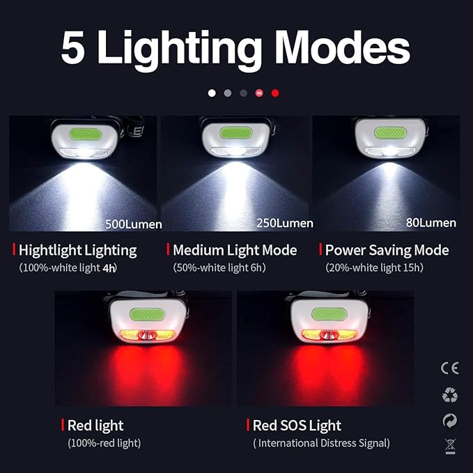 Rechargeable Headlamp, Ultra Bright 500 Lumen Head Lamp 5 Lighting Modes with Red Light, IPX4 Waterproof Adjustable Strap Headlamp Flashlight for Adult Emergency, Running, Camping, Cycling-White