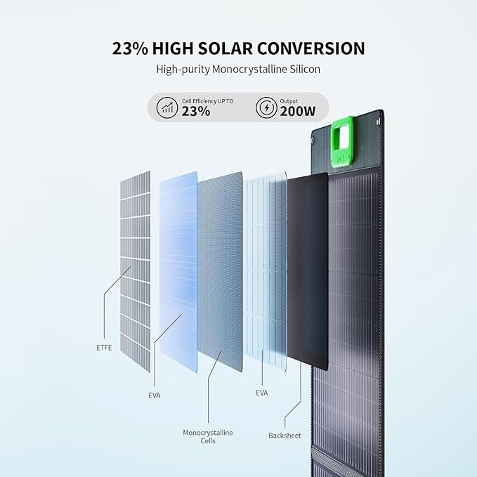 100W Portable Solar Panel for Power Station, 23.5% High Efficiency ETFE Foldable Solar Charger with Kickstands, 18V IP65 Waterproof Solar Panel Kit for Outdoor Camping RV Trip Off-Grid Living