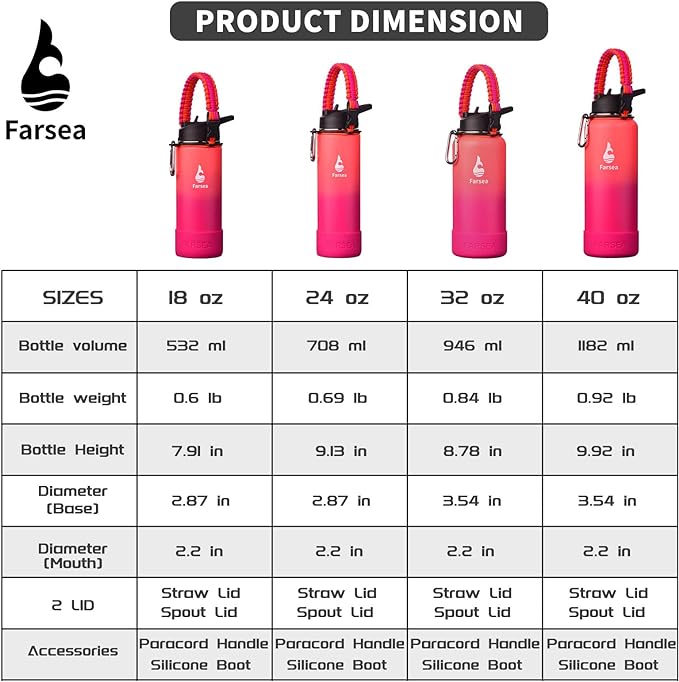 Farsea Insulated Water Bottle With Paracord Handle, Protective Silicone Boot and 2 Lids (Straw Lid & Spout Lid), Stainless Steel Water Bottle Wide Mouth, Double Wall Sweat-Proof BPA-Free, 18 oz