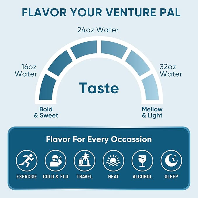 Venture Pal Sugar Free Electrolyte Powder Packets - Liquid Daily IV Hydration Packets | Electrolytes Drink Mix with 5 Vitamins & 7 Electrolytes | Keto Friendly | Non-GMO | Certified Vegan | 16 Sticks