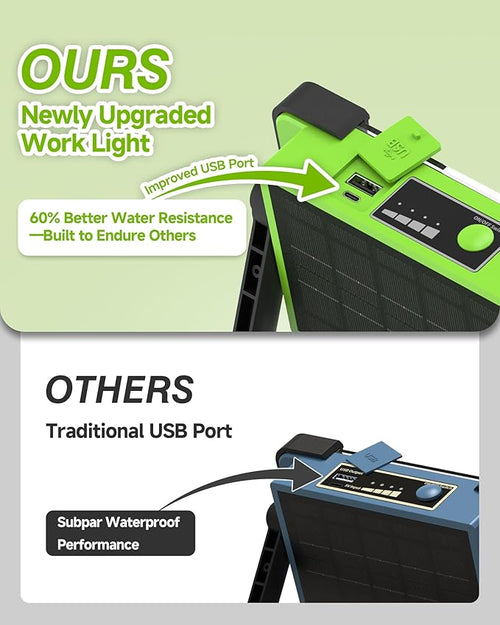 120W Solar Rechargeable Work Light, 144 LED 10000LM Led Work Light with 4 Modes, Portable Flood Light with Stand, IP66 Waterproof Outdoor Working Light for Emergency Mechanic Camping Repair