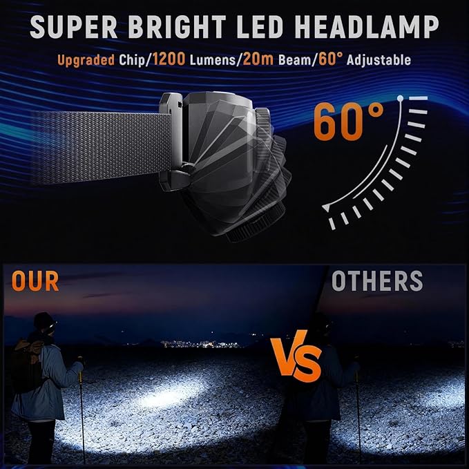 Upgraded Headlamp Rechargeable, Ultra Bright Headlight Flashlight with White Red Light, Motion Sensor Head Lights for Forehead, 6 Modes Head Lamp for Outdoor Camping Running Waterproof (2, Orange)