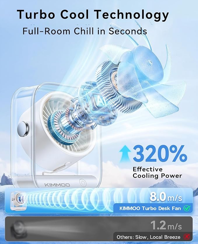 KIMMOO Rechargeable USB Desk Fan, Quiet Table Fan with Turbo Airflow, 100 Speeds, Digital Display, 90° Rotating, Small Battery Desktop Fans for Bedroom Home Office Trave, Beige