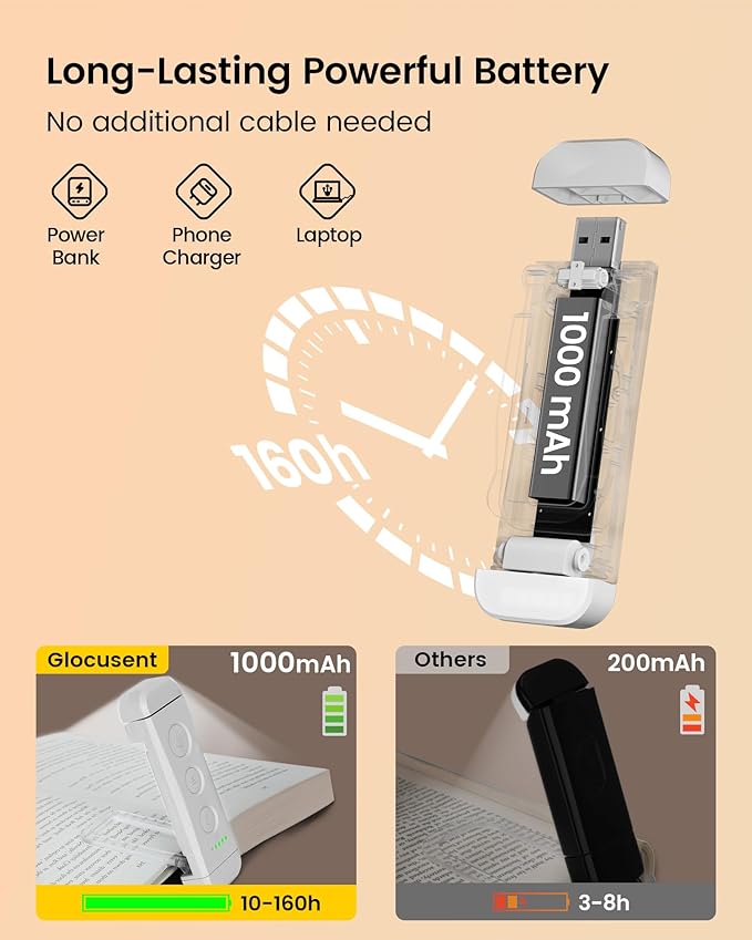 Glocusent USB Rechargeable Book Light for Reading in Bed, Portable Clip-on LED Reading Light, 3 Amber Colors & 5 Brightness Dimmable, Compact & Long Lasting, Perfect for Book Lovers