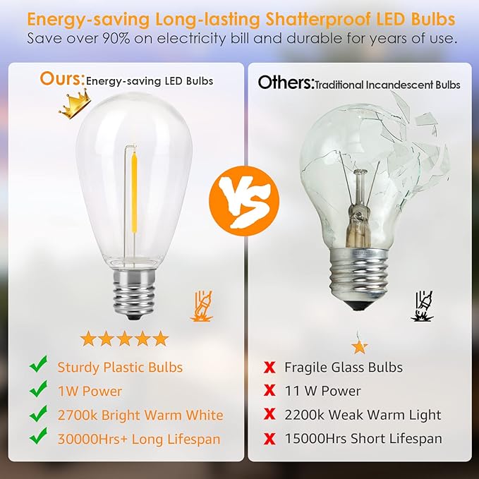 Mlambert 2 Pack 96FT Outdoor String Lights with 60+5 LED 2700K Plastic Bulbs, Dimmable Waterproof Lights for Patio Party-192FT in Total-White Cord