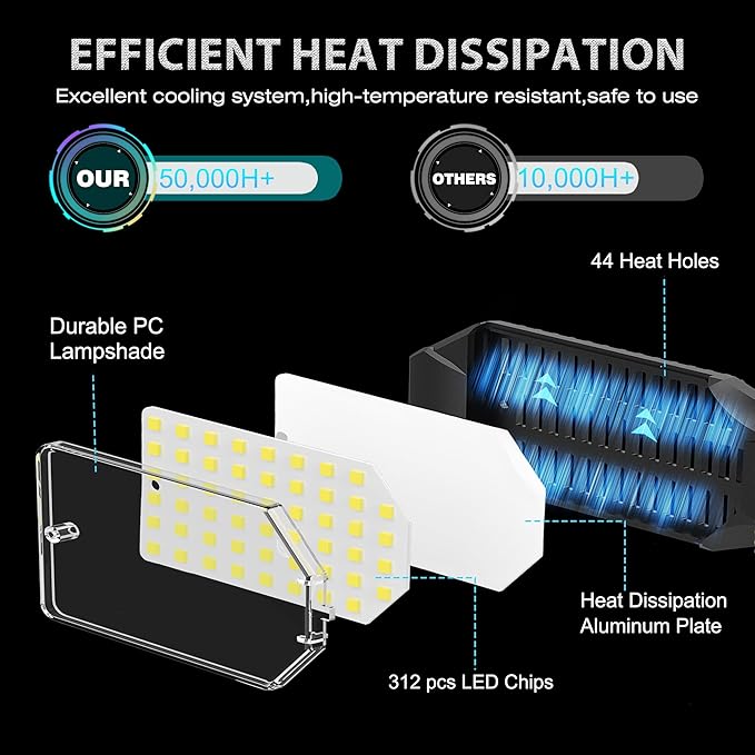 BRAINIAC 150W LED Garage Light Bulb with 6 Adjustable Panels, E26/E27 Screw in Shop Light Ceiling Light for Garage Workshop Barn - 2Pack