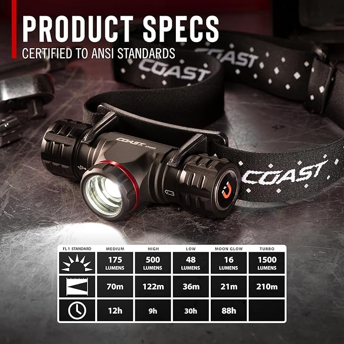 Coast XPH30R 1500 Lumen USB-C Rechargeable Dual Power Headlamp with Twist Focus Beam and Magnetic Base, 4.37 oz. - Ocean Blue