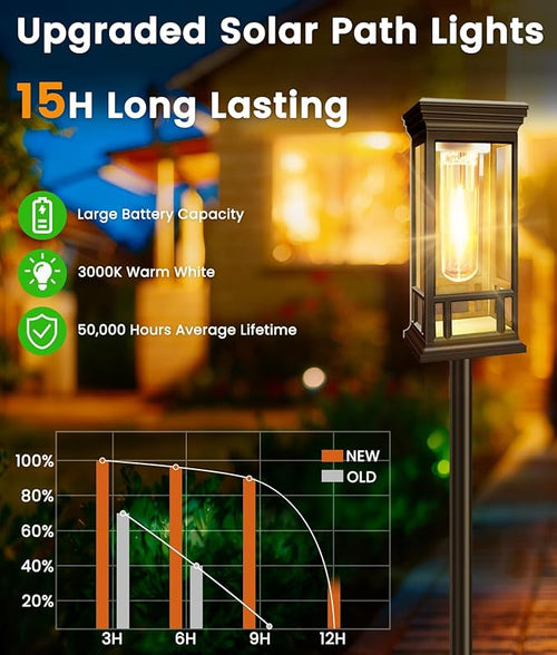 12 Pack Solar Pathway Lights Outdoor, Taller Bright Solar Path Lights Waterproof, Auto On/Off Solar Powered Garden Lights for Outside Landscape Path Yard Walkway Lawn Driveway Patio Lighting Decor