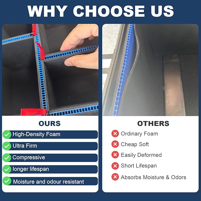 LAFENLIN UPGRADE DIY Divider System for Pelican 1510 [Organize Securely, Customize Instantly], Professional U-Clip & Red Pull Tab Dividers for Camera, Tactical, Medical, Tool Gear - Case Not Included