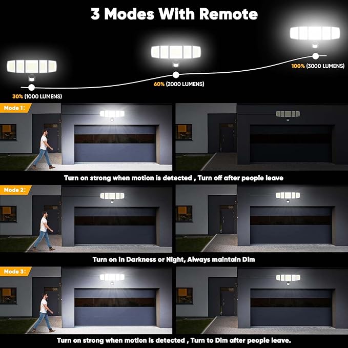 Solar Motion Lights Outdoor - With 16.4ft Cable, 3000LM LED Security Lights for Outside Dusk to Dawn, 2400mAh IP65 Waterproof Flood Lights with Remote for Court Yard Garage Front Door (Classic, 4)