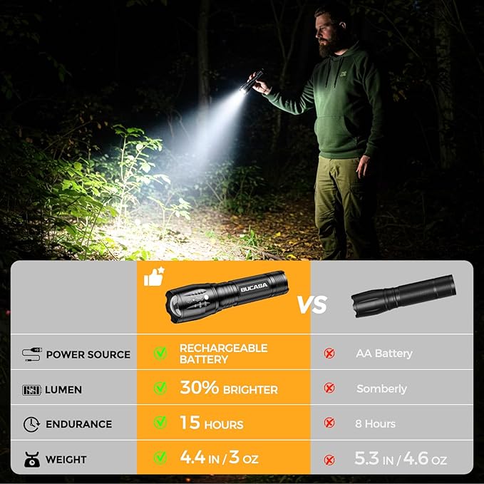 BUCASA 3 Pack Rechargeable Flashlights High Lumens, Brighter Small Flashlight Powerful Tactical Flashlights Rechargeable, Waterproof LED Flashlight with 3 Modes Zoomable for Camping Emergency