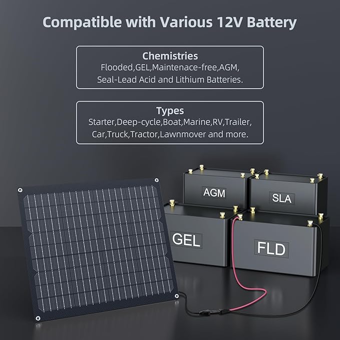 ZOUPW 40W 12V Solar Battery Charger,2 PCS 20W Solar Battery Maintainer with Built-in Intelligent Charge Controller,IP68 Waterproof Trickle Charger for Car Boat Marine RV Trailer