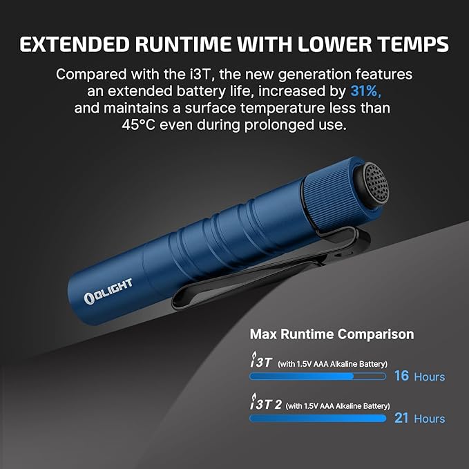 OLIGHT I3T 2 EOS Pocket EDC Flashlight, 200 Lumens Compact Bright Handheld Tactical Flash Lights, Dual-Output Tail Switch with AAA Battery and Two-Way Pocket Clip for Camping,Hiking (Midnight Blue)