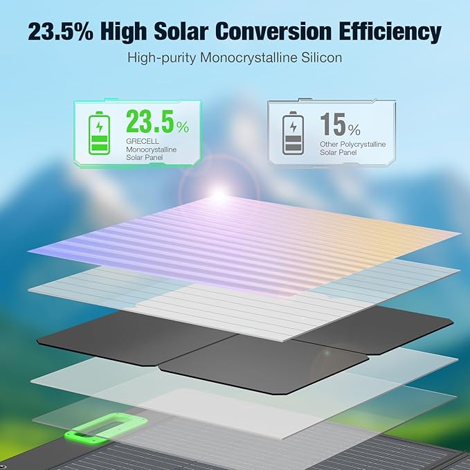 2400W Solar Generator with 2x100W Portable Solar Panels (ship separately), 1843Wh LiFePO4 Battery, Fast Charging, Portable Power Station for Home Backup Power, Camping,RVs