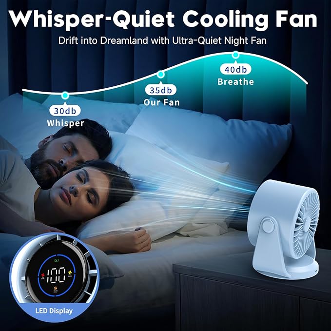 YOSHENMO Desk Fan, Turbo Table Fan for Bedroom, 100-Speed Digital Display, Low Noise, 105° Adjustable Tilt, 7.5-inch, Rechargeable Battery, Wall-Mouted Design for Home, Office, Travel Blue