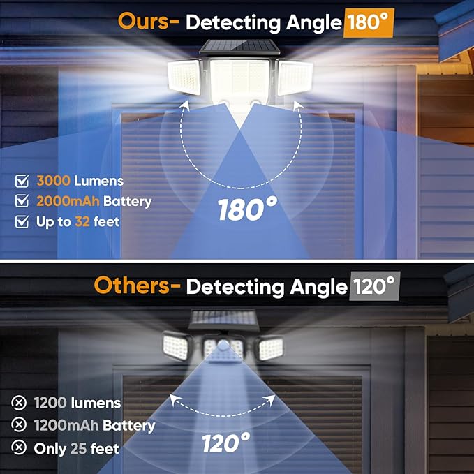 MDCMDCM Solar Motion Sensor Outdoor Lights Waterproof - 3000LM 3 Modes Security Lights Outdoor 270° Illumination IP65 LED Solar Flood Wall Light for Garden Yard Patio Pathway (Modern, 3)