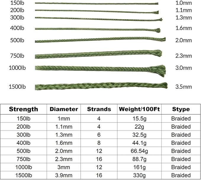 9KM DWLIFE Camo Green Kevlar Cord, High Strength, Ultralight, Abrasion Resistance for Trip Wire, Saw, Model Rocket, Hammock Tarp Ridgeline, Camping，Tactical Survival
