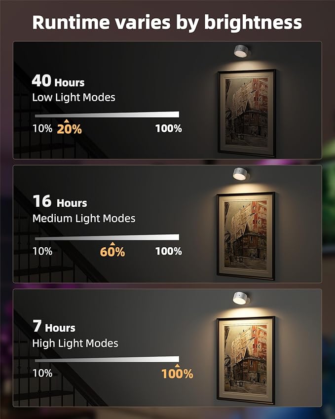 LED Wall Mounted Lights, Rechargeable Wall Sconces Lamp, 3 Color Temps & Remote and Touch, 360° Rotation Dimmable Cordless Wall Light for Study Bedroom Reading Bedside(White, 1 Pack)