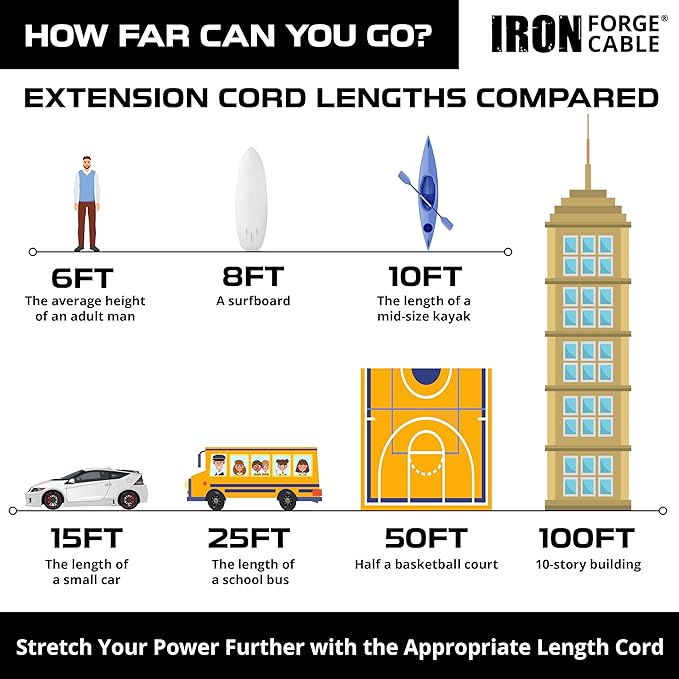 Iron Forge Cable 75 Foot Lighted Outdoor Extension Cord - 12/3 SJTW Heavy Duty Yellow Extension Cable with 3 Prong 15 AMP Grounded Plug for Safety