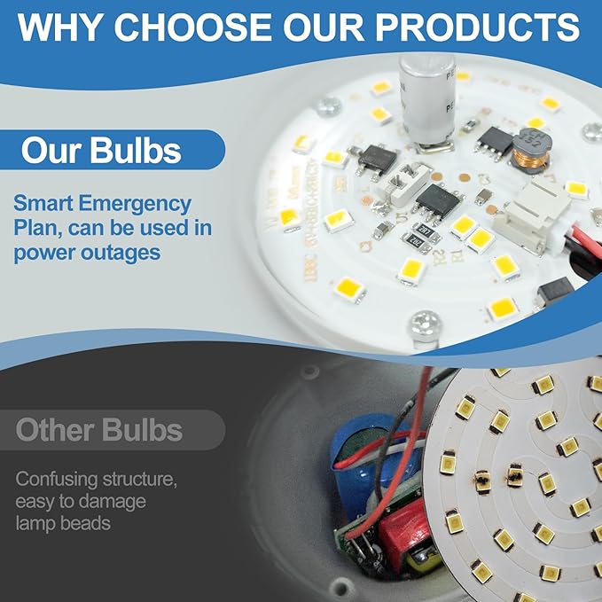 3Pack Rechargeable Emergency Light Bulb, A19 9W Warm White 6000K Self-Charging LED Light Bulb,1200mAh Battery Backup Light Bulbs for Daily,Home Emergency,Outdoor Portable Use