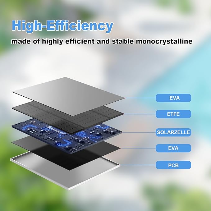 Solar Panel for Eufy Outdoor Camera, Camera Solar Panel Charger Compatible with Eufycam, Continuous Power Supply, 5W Solar Panel with 9.8ft Charging Cable, IP65 Waterproof, 2 Pack