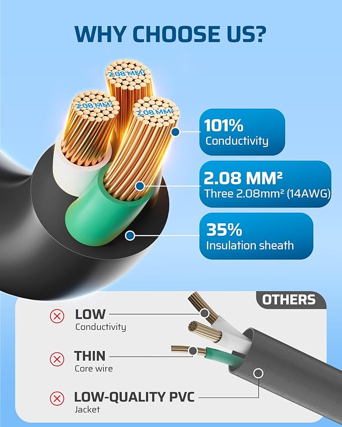 DEWENWILS 360° Rotating Flat Plug Extension Cord, 25FT Black Extension Cord, 3 Prong 14/3 Gauge Grounded Power Cord, Lighted Outlet, 125V/15A/1875W, STJW for Outdoor/Indoor, ETL Listed