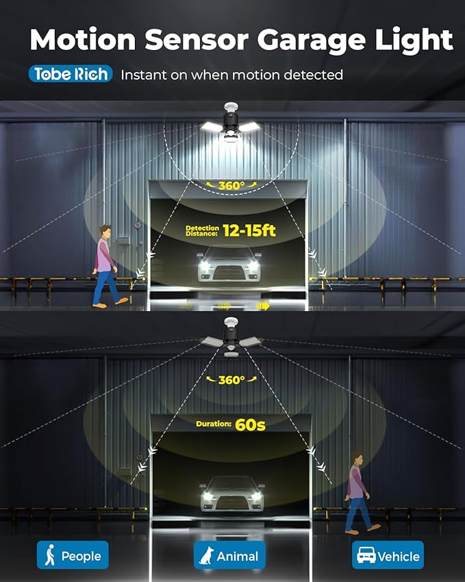 toberich Motion Sensor Garage Light, 8000LM Motion Sensor Shop Light w/ 3 Switch Modes, 6500K Indoor Motion Activated Light Bulb for Garage, Workshop, Laundry Room, Basement (1 Pack)