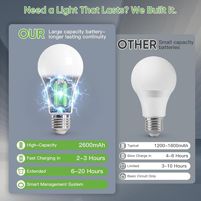 Kimjo 6 Pack Rechargeable Light Bulbs with Remote, Keep Lighting During Power Outage, 2600mAh Emergency Battery Operated Light Bulb with 3 Colors, Dimmable for Home, Camping, Tent (E26, with Hook)