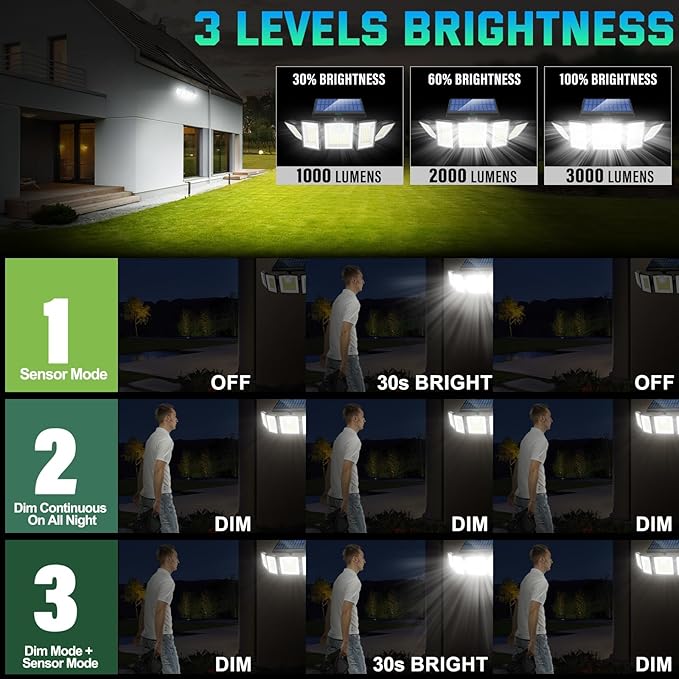 MDCMDCM Solar Lights Outdoor Waterproof Motion Sensor - 416 LEDs 3000 Lumens Super Bright 3 Brightness 3 Modes 2400mAh 360° Illumination 32ft Solar Flood Security Light for Outside (Contemporary, 1)