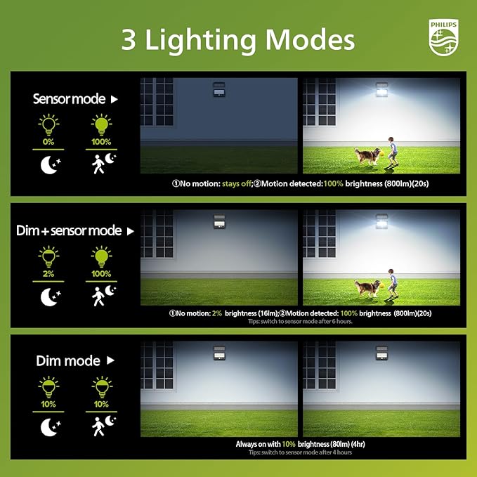 Philips Solar Security Light Outdoor LED 6500K, Solar-Powered Flood Light w/PIR Motion Sensor, Remote Control w/16ft Cable, IP65 Waterproof, 3 Modes (4)