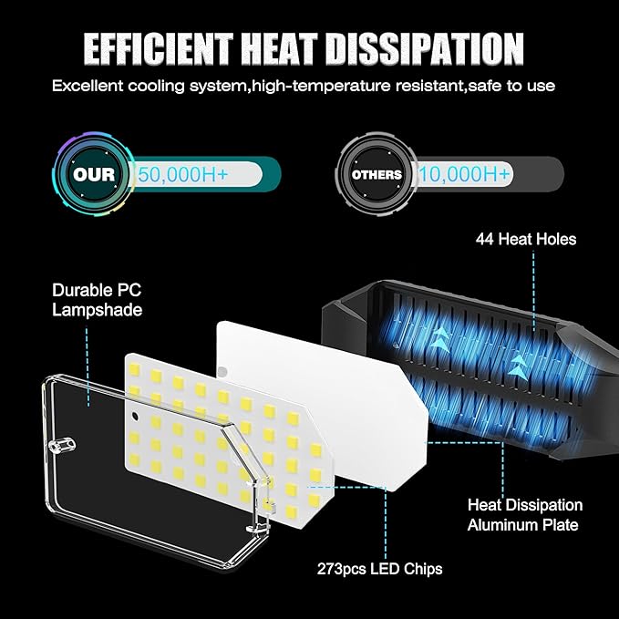 BRAINIAC 100W LED Garage Light Bulb, Deformable Garage Lighting Led with 6 Adjustable Panels, E26/E27 Screw-in Shop Lights for Basement Workshop Barn Basement Warehouse - 4Pack