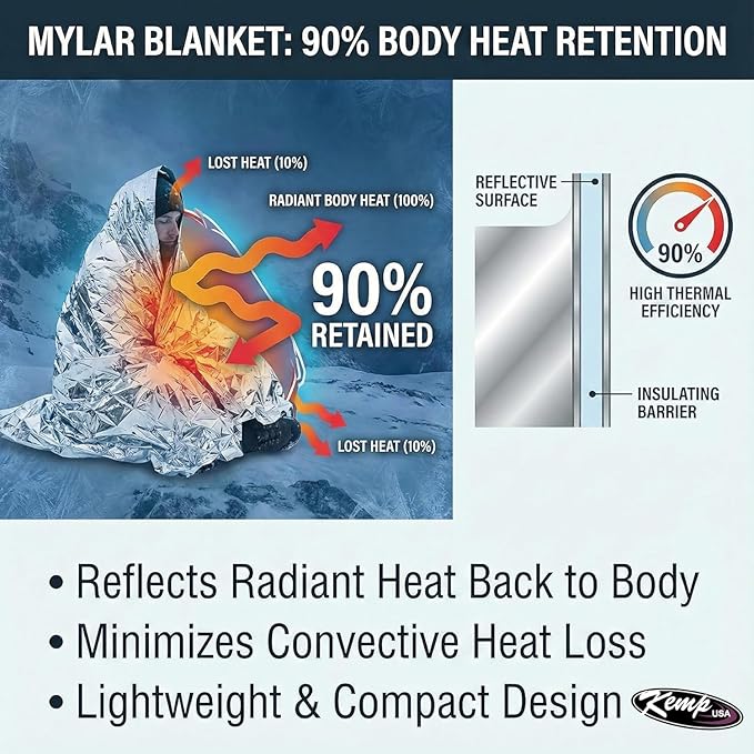 Kemp USA Emergency Mylar Blanket Lightweight Thermal Reflective Survival Blanket First Aid Disaster Preparedness Camping Vehicle Bug Out Bag Emergency Supply Gear (250)