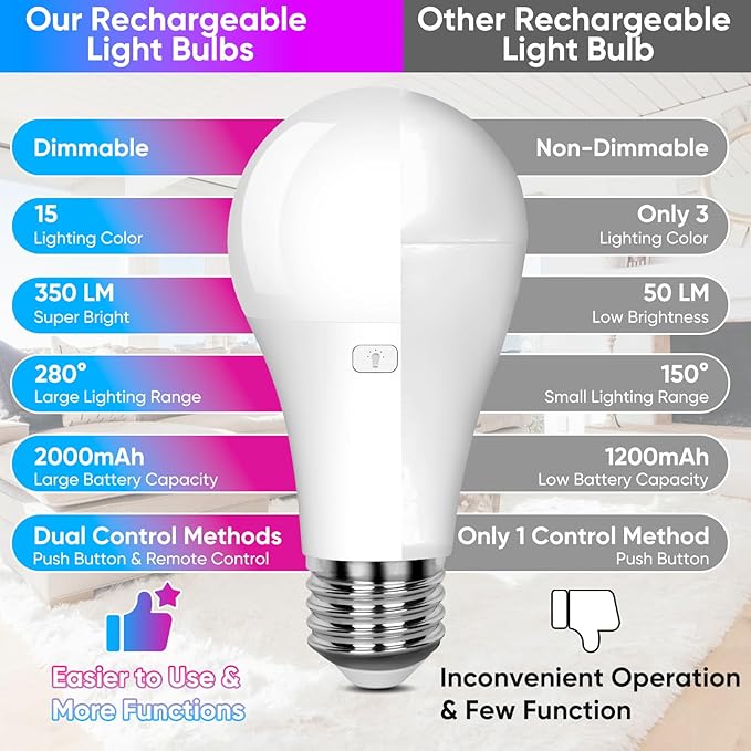 2-Pack A19 Rechargeable Light Bulbs with Remote, 15 Colors Shift + Dimmable Battery Operated Detachable LED Bulbs with 3 Timer, Wireless Emergency Puck Light Bulb for Lamps Wall Sconce, Non-Hardwired