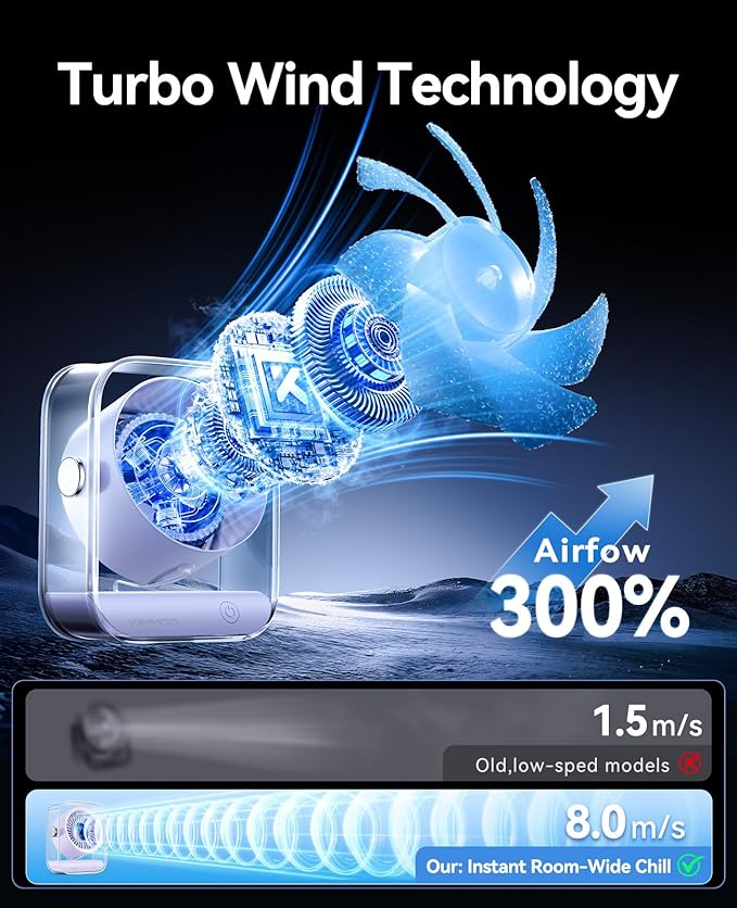 KIMMOO USB Desk Fan, Quiet Table Fan with Turbo Airflow, 100 Speeds, Digital Display, 90° Rotating, Small Rechargeable Battery Desktop Fans for Bedroom Home Office Travel, Lavender
