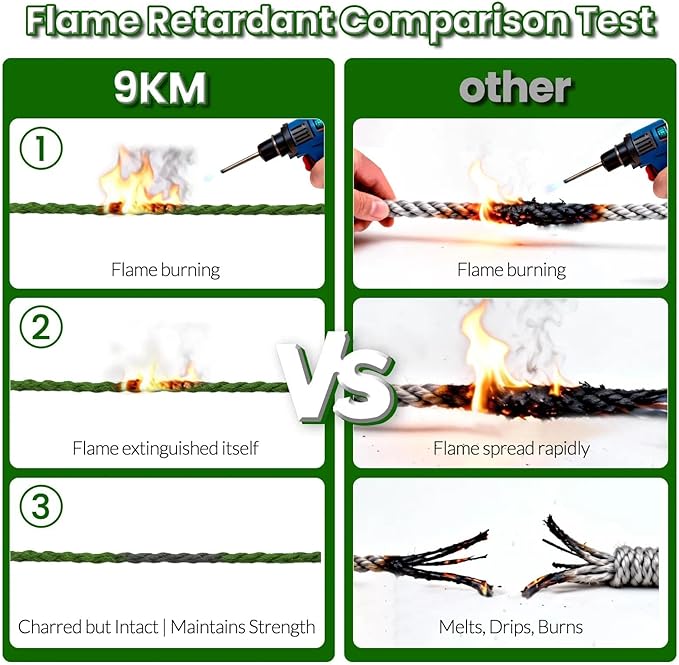 9KM DWLIFE Camo Green Kevlar Cord, High Strength, Ultralight, Abrasion Resistance for Trip Wire, Saw, Model Rocket, Hammock Tarp Ridgeline, Camping，Tactical Survival