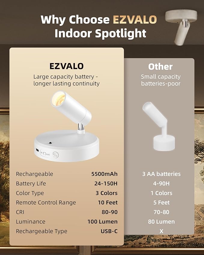EZVALO Spot Lights Indoor, 5500mAh Rechargeable Plant Spotlights with Remote, Wireless Mini Art Accent Light with Timer & Dimmable, 3-CCT, Uplights Indoor for Plants, Display, Artwork (4-Pack-White)