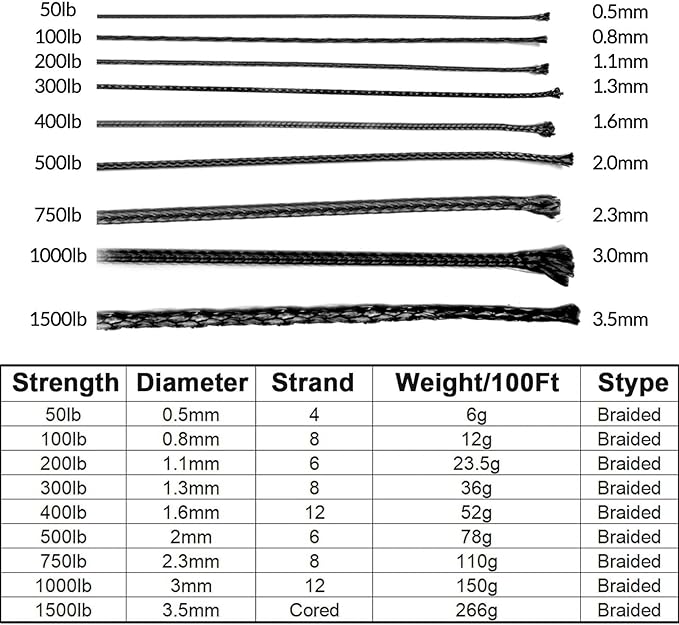 9KM DWLIFE Kevlar Cord– High Tensile Strength Kevlar Thread, 50–1500lb Flame-Resistant String for Fishing, Kite Line, Wind Chimes, Camping & Outdoor Survival Rope
