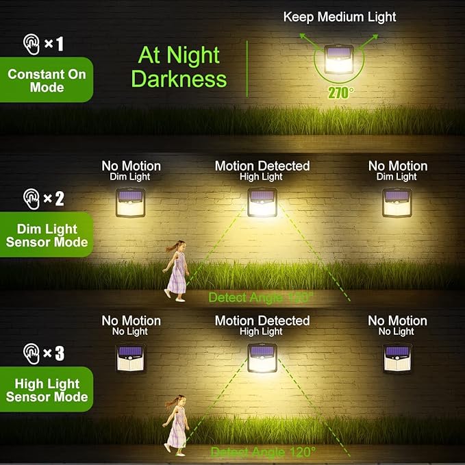 CLAONER Solar Lights Outdoor, [128 LED/6 Packs] Solar Motion Sensor Lights 3 Working Modes Outdoor Lights with 270° Wide Angle Wireless IP65 Waterproof Security Light for Fence Patio, Warm White