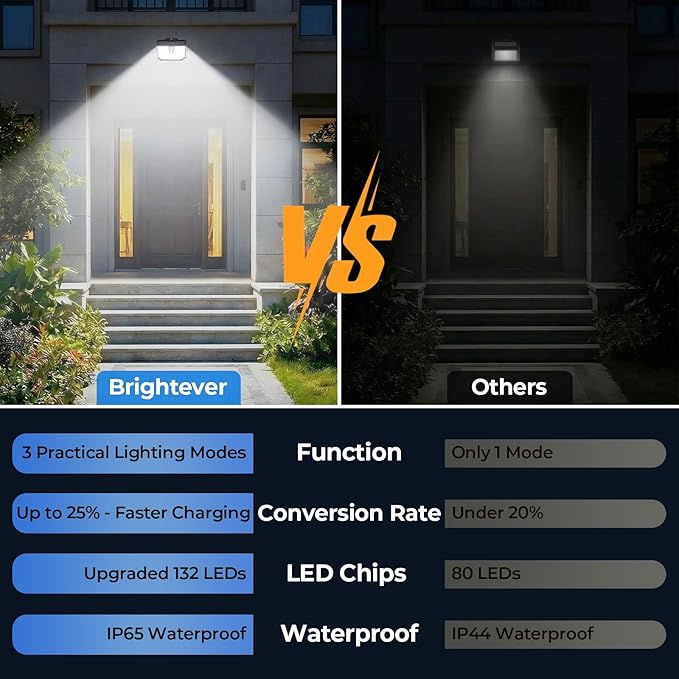 Brightever 4-Pack Solar Lights Outdoor Motion Sensor, Super Bright Outdoor Solar Lights Waterproof, 3 Lighting Modes Security Wall Lighting for Outside House, Pathway, Garden, Walking Dog, Fence