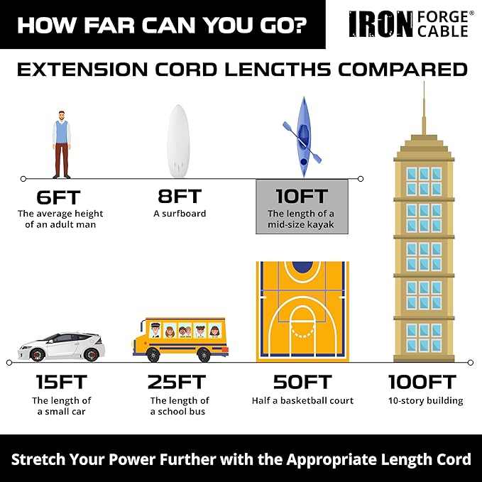 Iron Forge Cable Weatherproof 10 Ft Outdoor Extension Cord - 16/3 SJTW Heavy Duty Light Brown Extension Cord 3 Prong - 13 Amp Exterior Power Cable