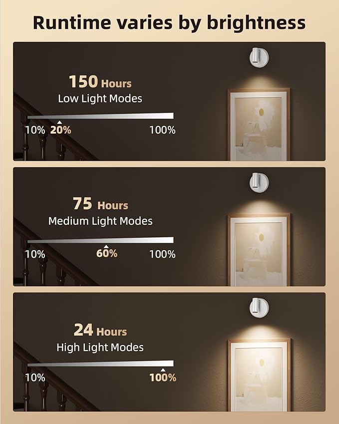 EZVALO Spot Lights Indoor, 5500mAh Rechargeable Plant Spotlights with Remote, Wireless Mini Art Accent Light with Timer & Dimmable, 3-CCT, Uplights Indoor for Plants, Display, Artwork (4-Pack-White)