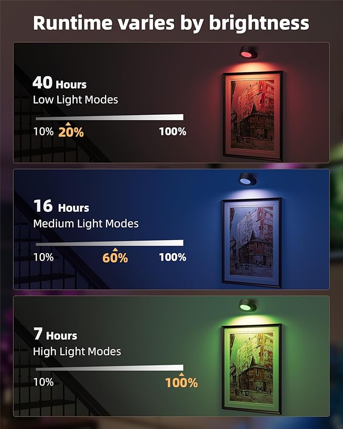 Wall Mounted Lights, 2 Pack Rechargeable RGB Color Changing Light, 3 Color Temps & Remote and Touch, 360° Rotation Dimmable Cordless for Study Bedroom Reading Bedside (Black)