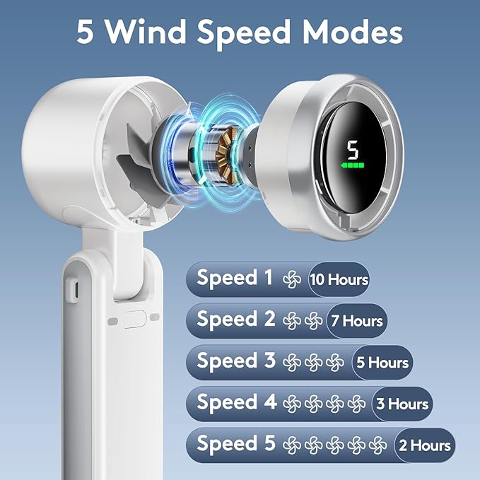 Portable Handheld Mini Fan, Foldable Powerful Winds Turbo Fan, 10000mAh Battery & 50000RPM Speed, USB Rechargeable Personal Fans with 5 Speed, Digital Display For Women Men Travel Camping Outdoor