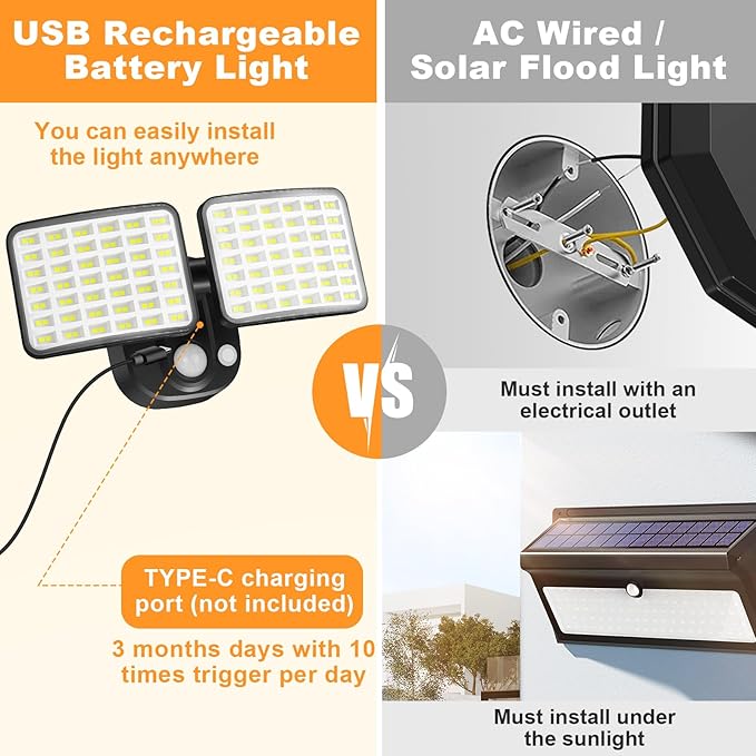 Rechargeable Motion Sensor Outdoor Light, Battery Operated Lights with 2500LM & 4000LM Dual Modes, USB Charging Wireless Flood Light, Waterproof LED Security Lights for Garage, Yard, Shed, Porch