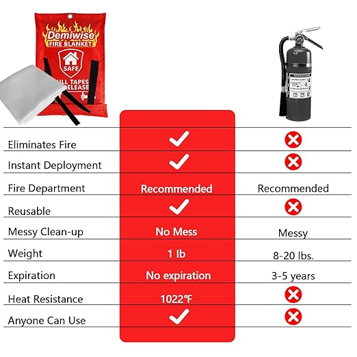 2-Pack Fire Blanket - Large Fiberglass Fire Blanket Fire Suppression Blanket - Fire Blankets Emergency for People - Fire Safety Blanket with Emergency Whistles - Fireblanket for Kitchen, Home