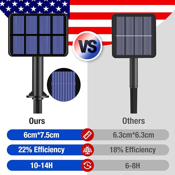 btfarm 4 Pack Red White and Blue Solar Fairy Lights, 4th of July Solar String Lights Outdoor Waterproof, 320LED 132FT Memorial Independence Day Patriotic Decorations for Outside Tree Garden Patio Yard